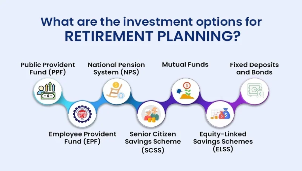 Retirement Planning