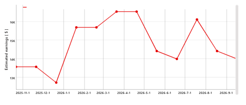 Abdu Rozik YouTube Channel Estimated Earnings Prediction